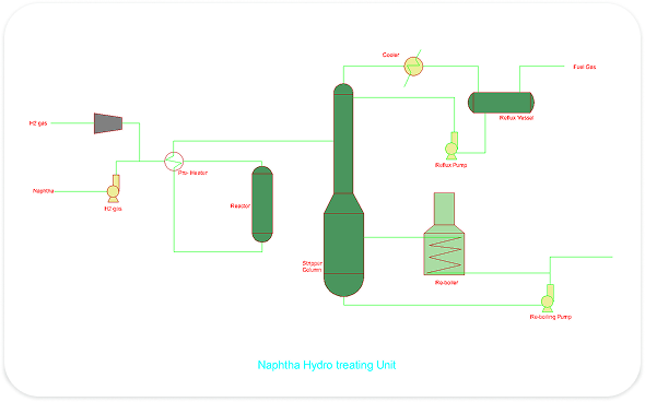 Process Functionality
